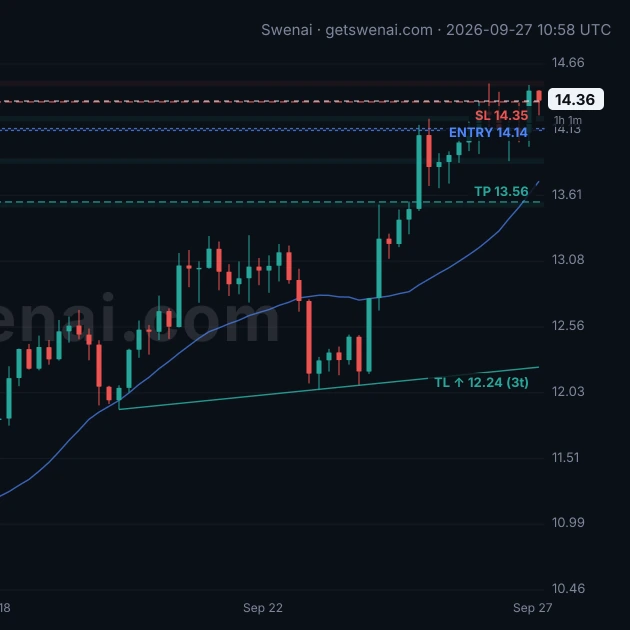 Swenai Fast TA chart for LINK 4h: the plan's entry, target and stop drawn on the candles