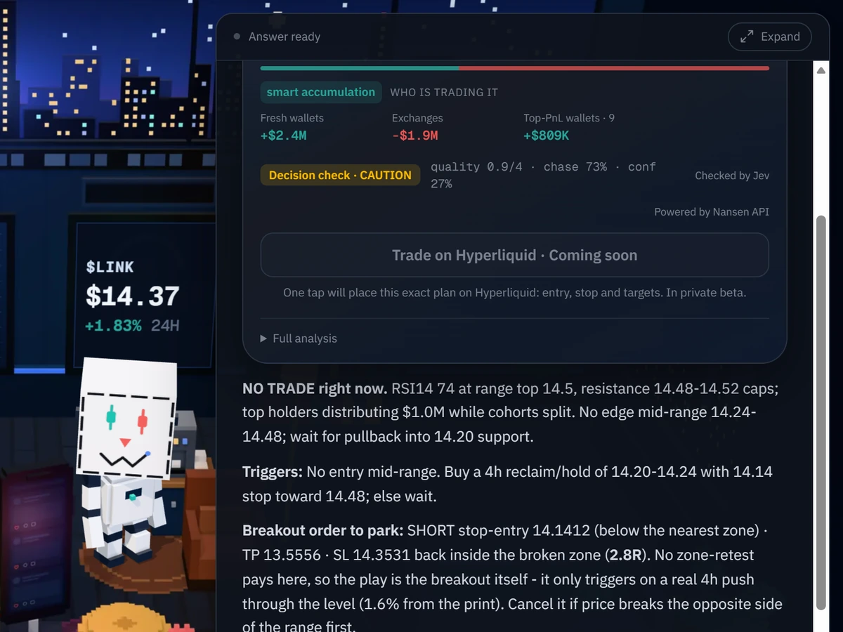 Swenai Ask screen: the robot in the office while the answer panel shows the LINK 4h signal card, the reasoning and the chart with the plan drawn